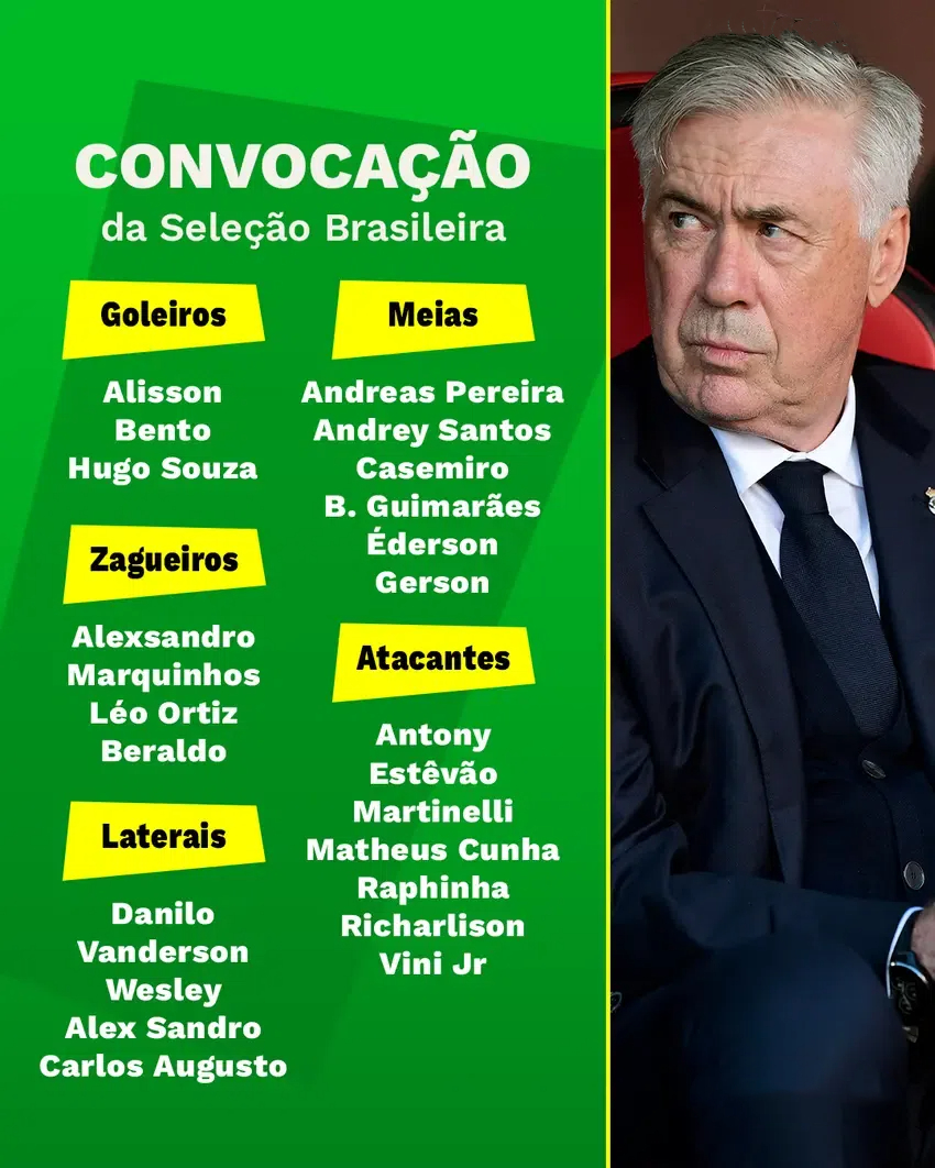 Ancelotti convoca seleção brasileira pela primeira vez sem Neymar, incluindo cinco jogadores do Flamengo e dupla de Corinthians e Palmeiras